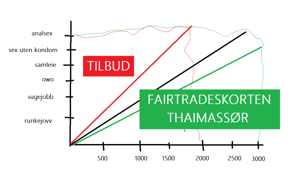 tabell2205.thumb.png.84afe5c701c66dc4adbbbce0e74b74ec.png