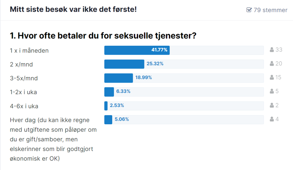 hvorofte.thumb.png.fe978e0da86bdabef6dbfebf559632e8.png